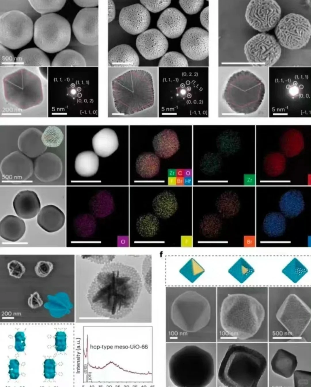 纳米材料方案＋合成＋表征