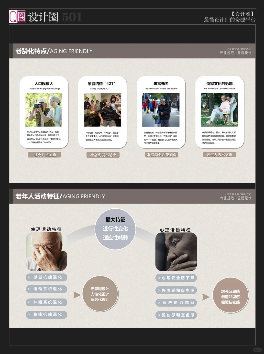 住宅适老化设计指南PPT｜存量房?改造蓝海