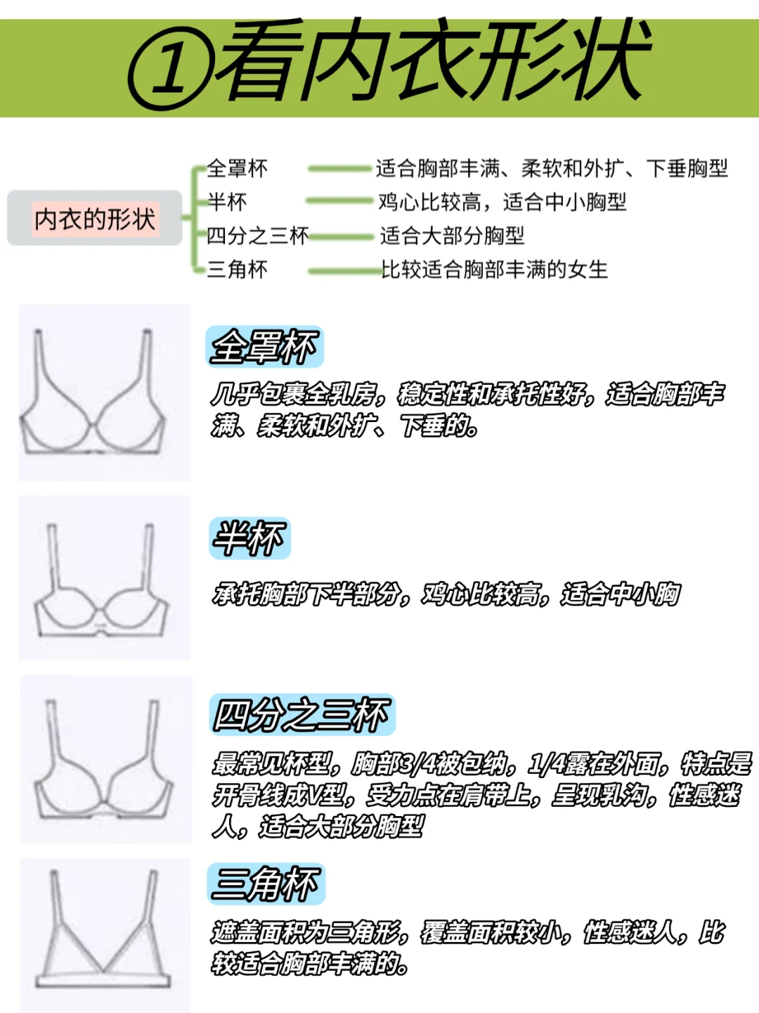 认真经营生活之-内衣怎么挑选？