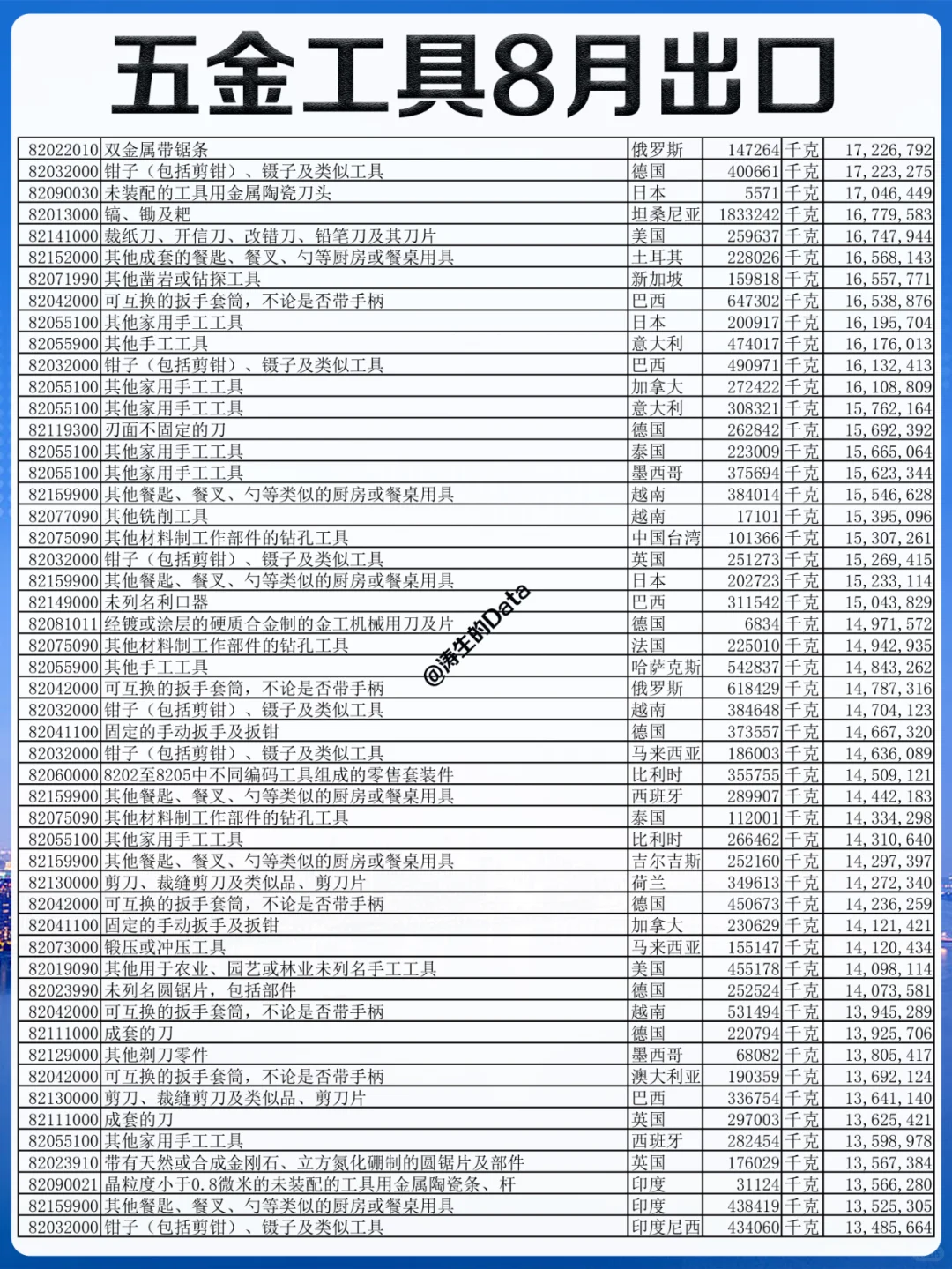 外贸丨五金工具8月份出口的贸易数据