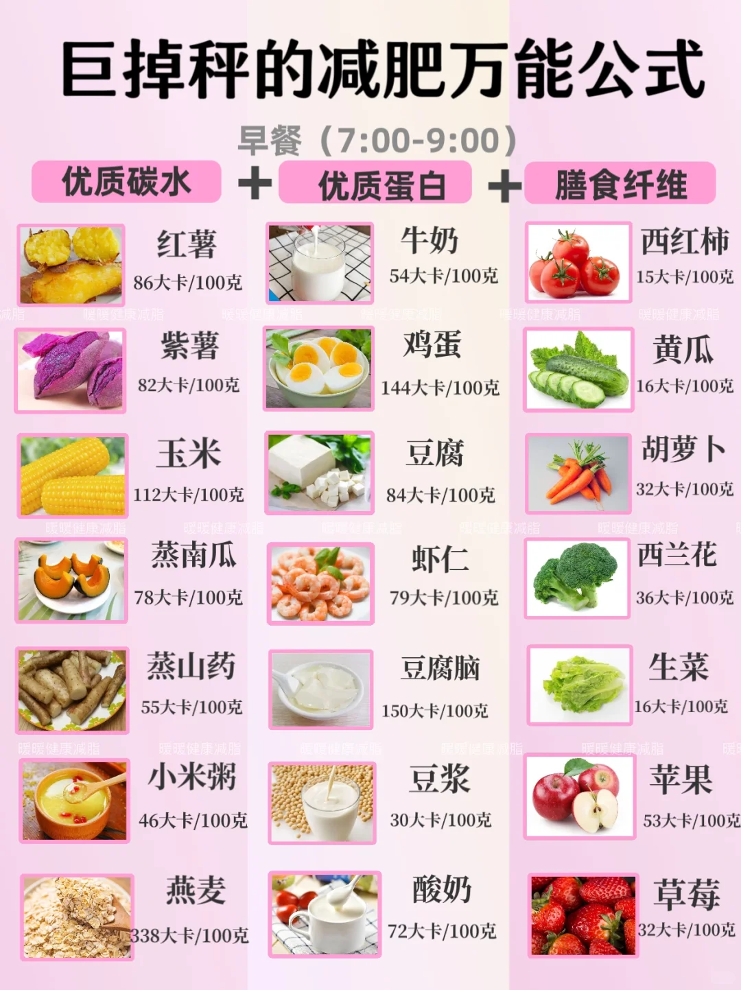 ?巨巨掉秤的减肥食谱，越吃越瘦‼️