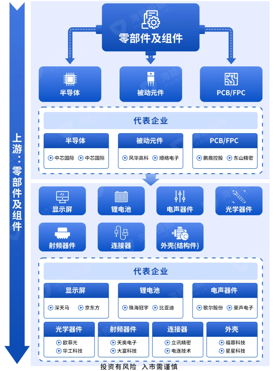 消费电子产业链全景图?