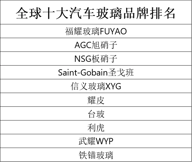 车辆玻璃厂商