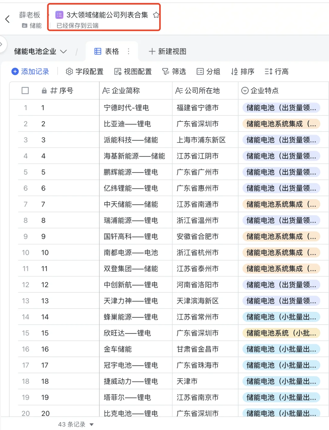 关于新能源储能未来技术发展的几点预测