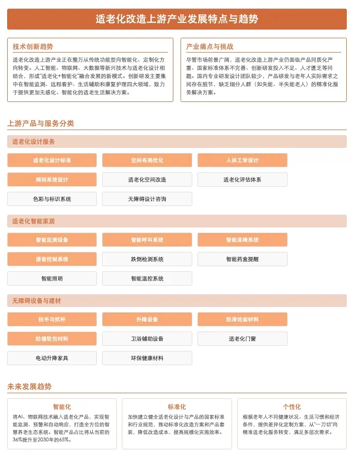 适老化改造,是养老产业下一个风口!