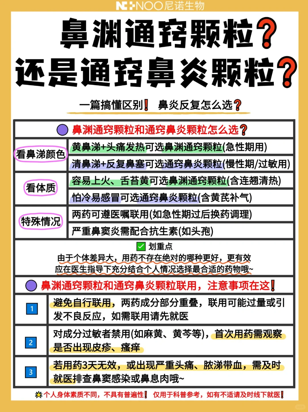 鼻渊通窍颗粒VS通窍鼻炎颗粒❓一篇搞懂区别