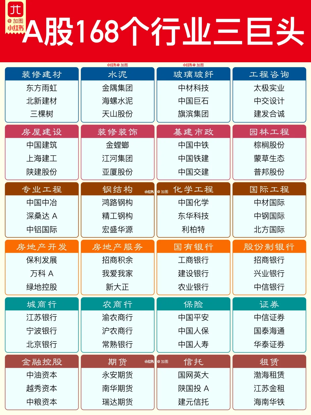 A 股168个行业三巨头名单