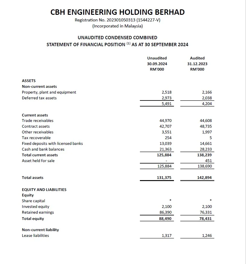 IPO 新股上市 CBHB CBH工程