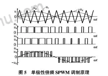 本文讲讲级联H桥变频器SPWM三种调制方式