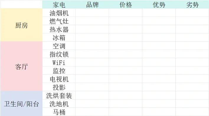 大致列了一个清单，求推荐or 避雷
