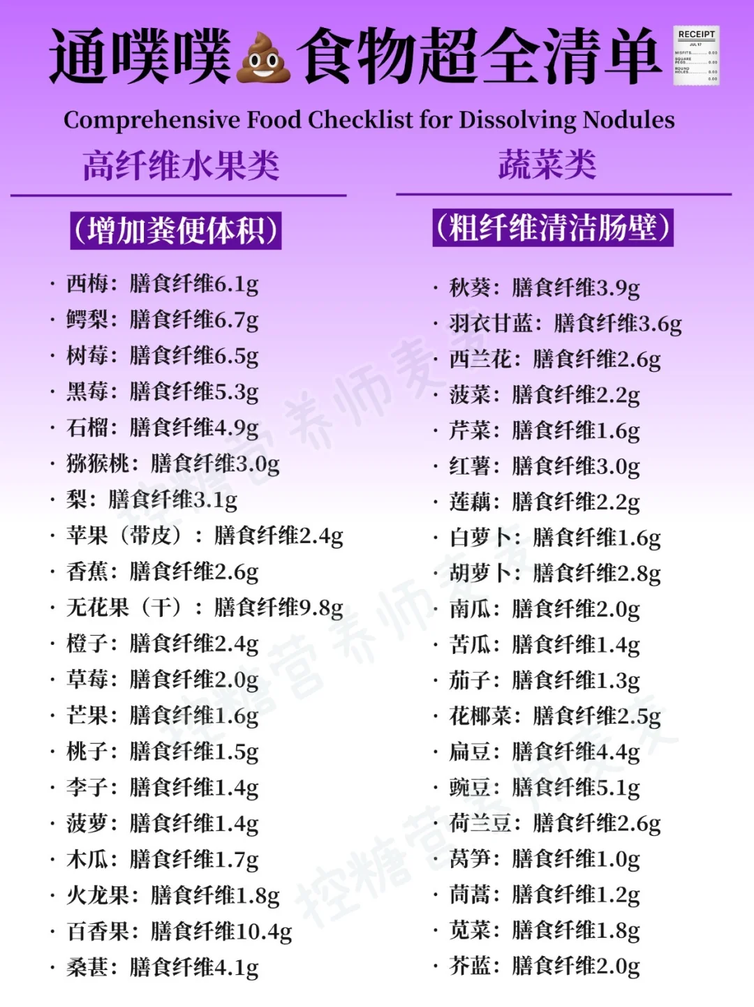 通噗噗?食物清单?照做把?炸翻‼️