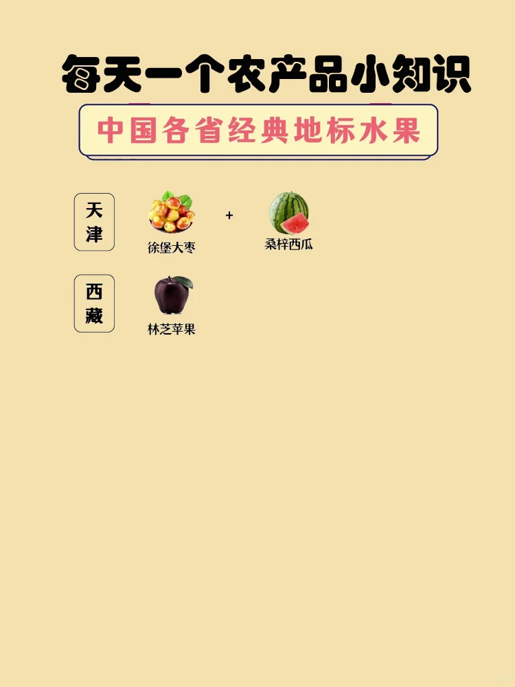 农产品小知识,各省地标水果你知道多少?