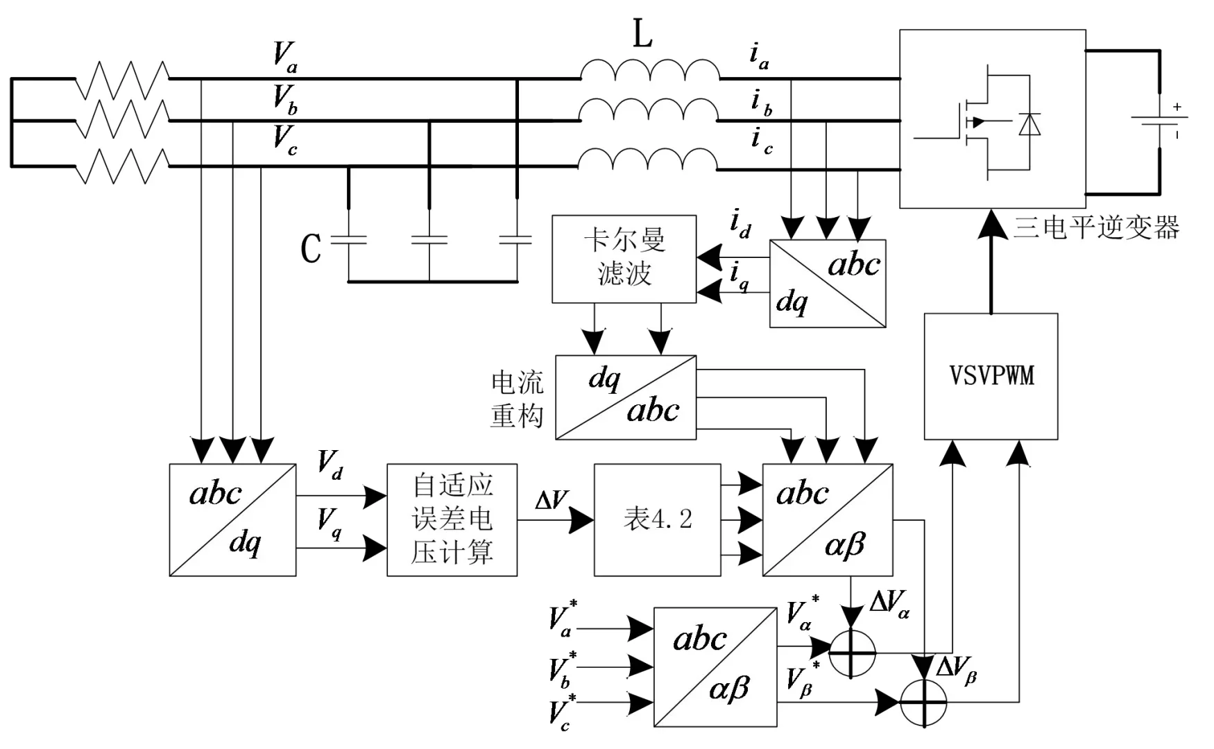 Matlab PSCAD/simulink仿真，电力电子/电力