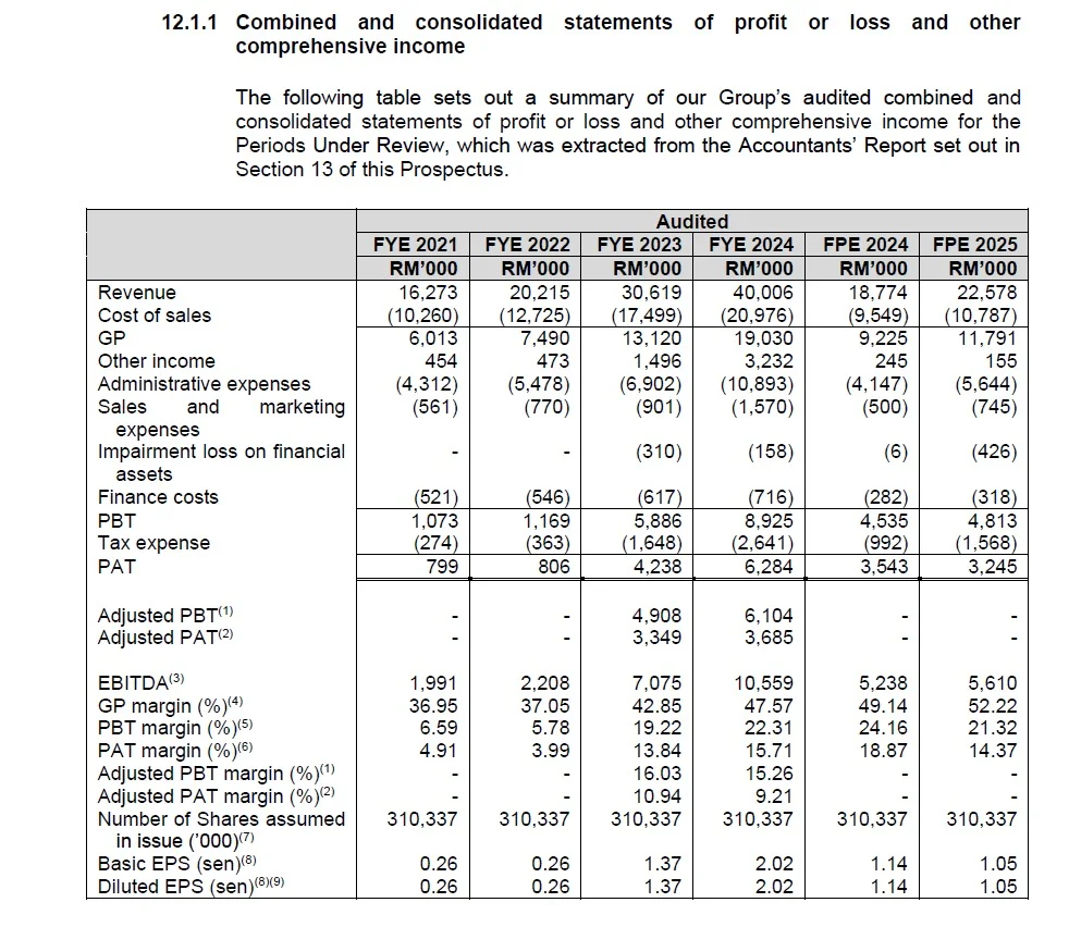 IPO 新股上市 Powertechnic 保科集团