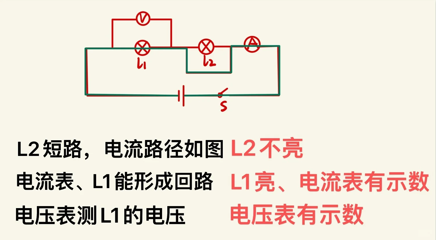 一张表解决含电表电路故障！
