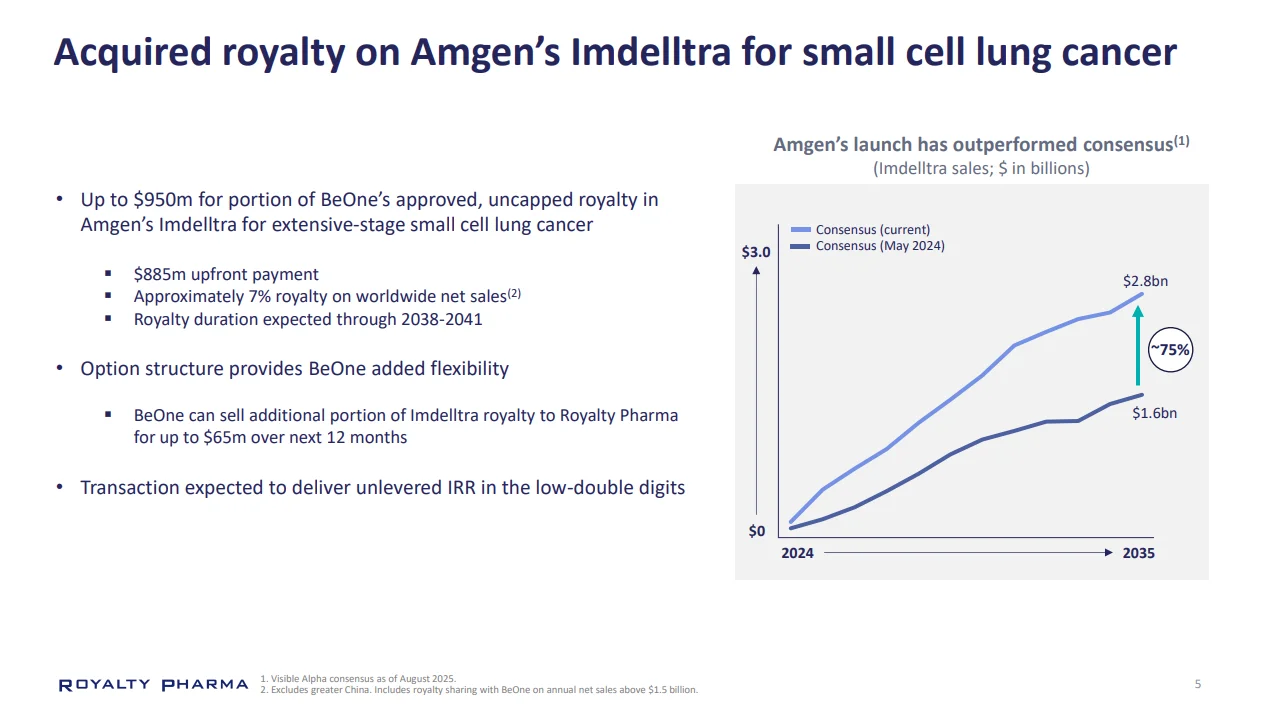 财务建模 | 复盘百济与RP特许权使用费交易