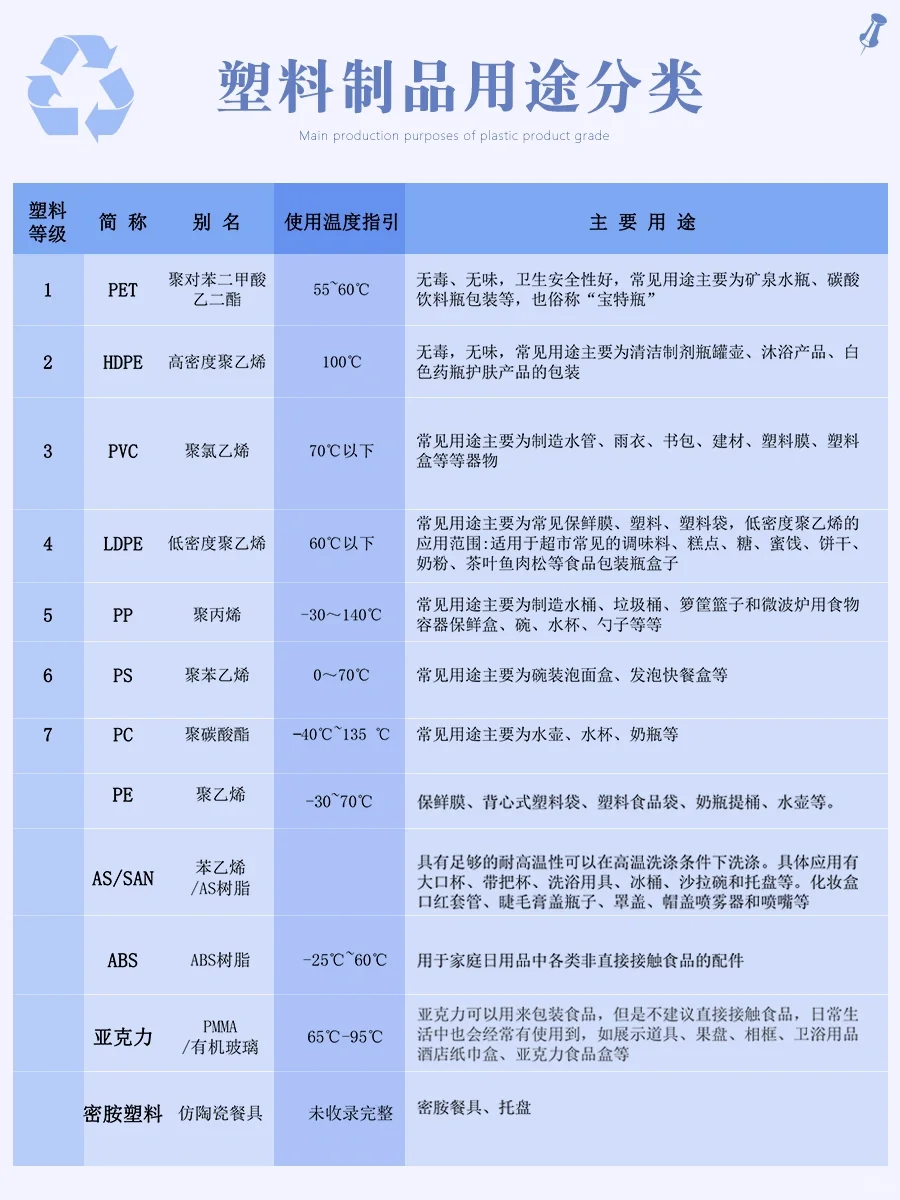 ♻保鲜盒食品级塑料如何区别和选择❓