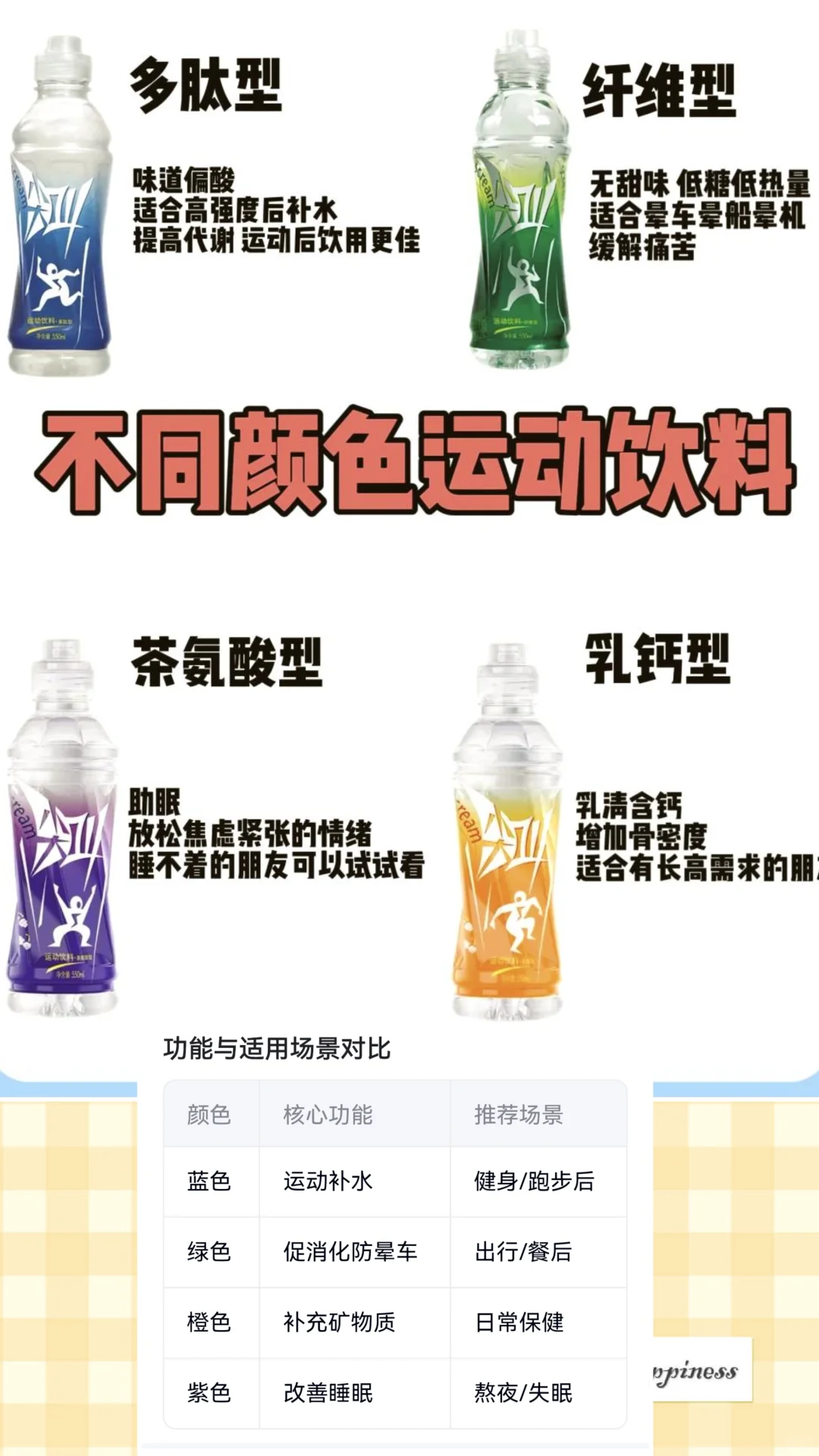 什么颜色的运动饮料适合我？