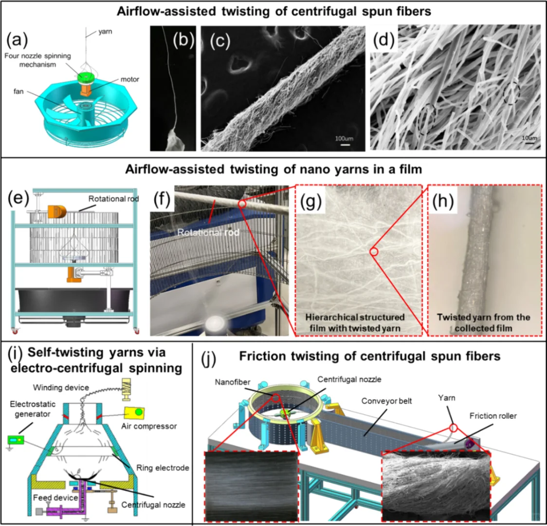 纳米纺丝融合加捻技术,赋能未来智能纺织品