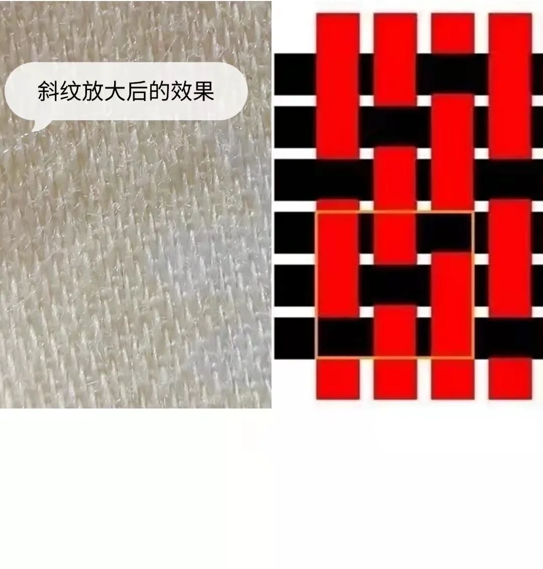 秒变专家!一张图快速分辨四件套工艺