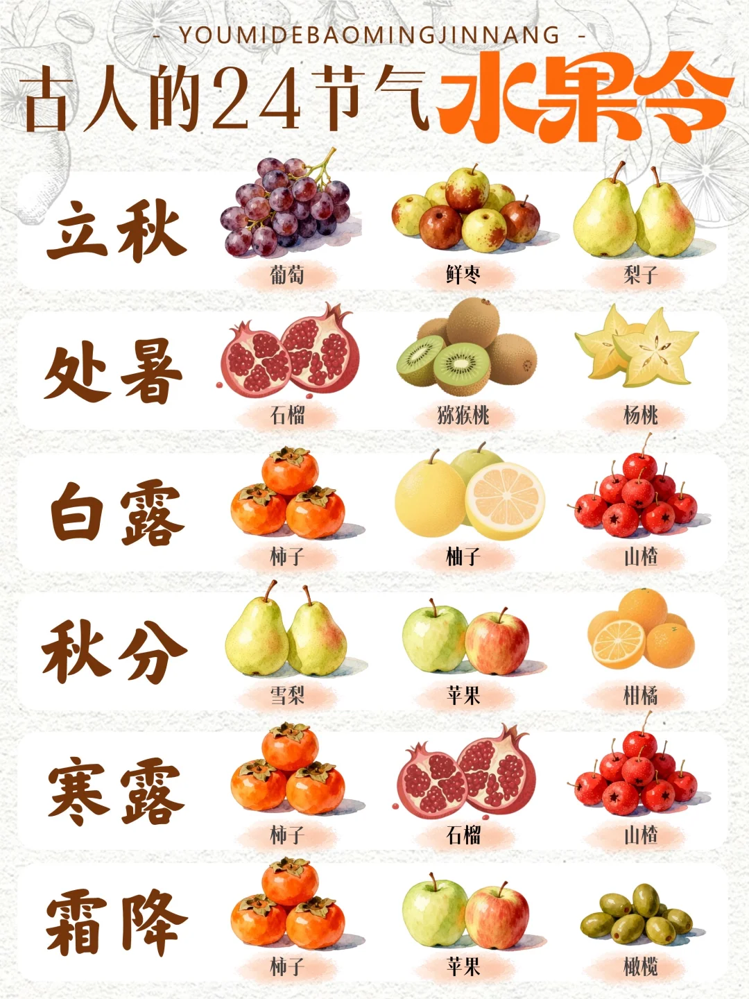 ?24节气水果令 | 顺时应季