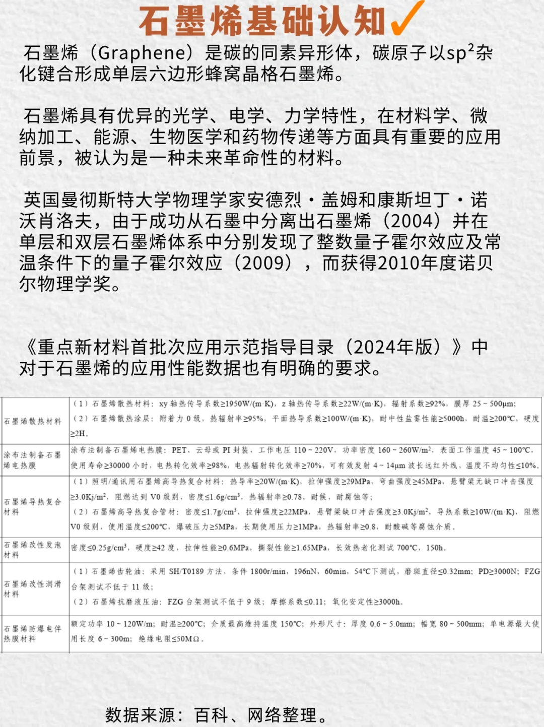 一篇理清材料:No.3石墨烯?