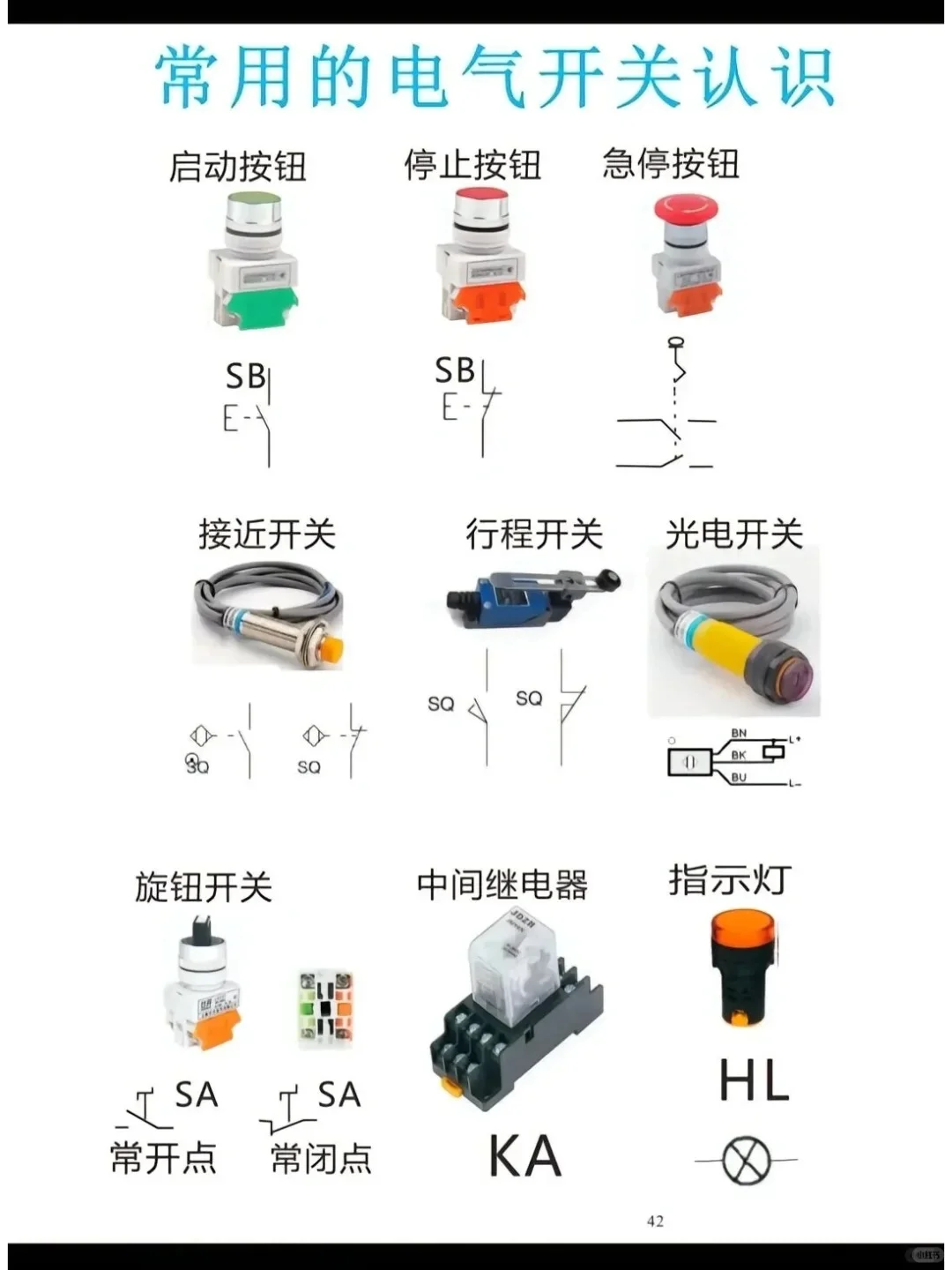 常用十大电气元器件
