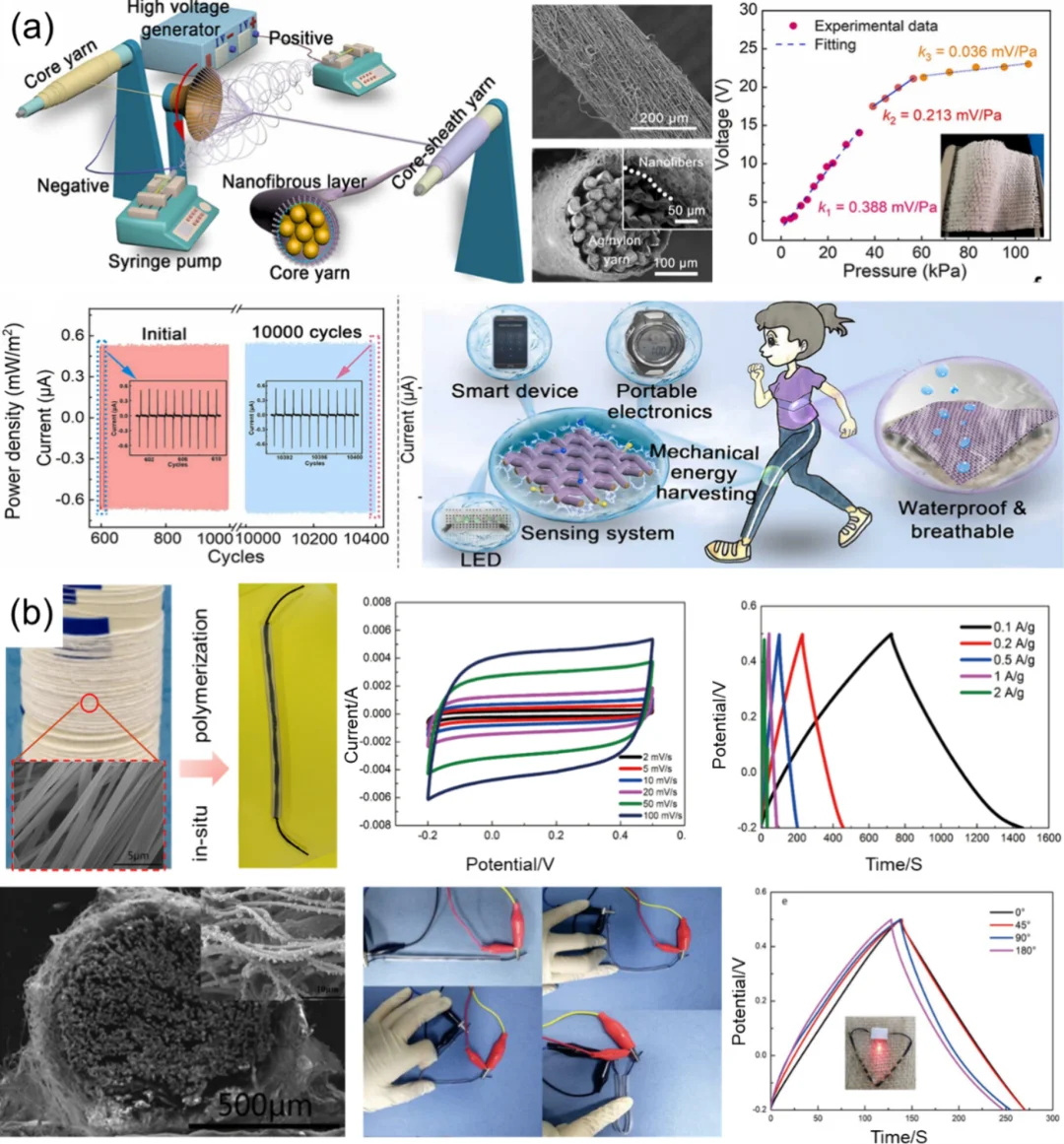 纳米纺丝融合加捻技术,赋能未来智能纺织品