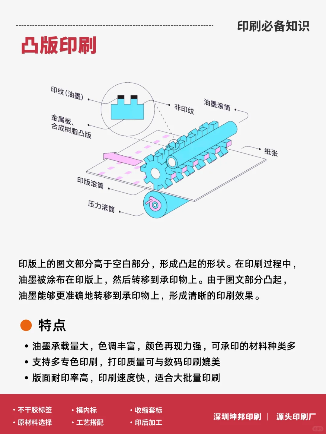 印刷知识│常用的6种印刷方式