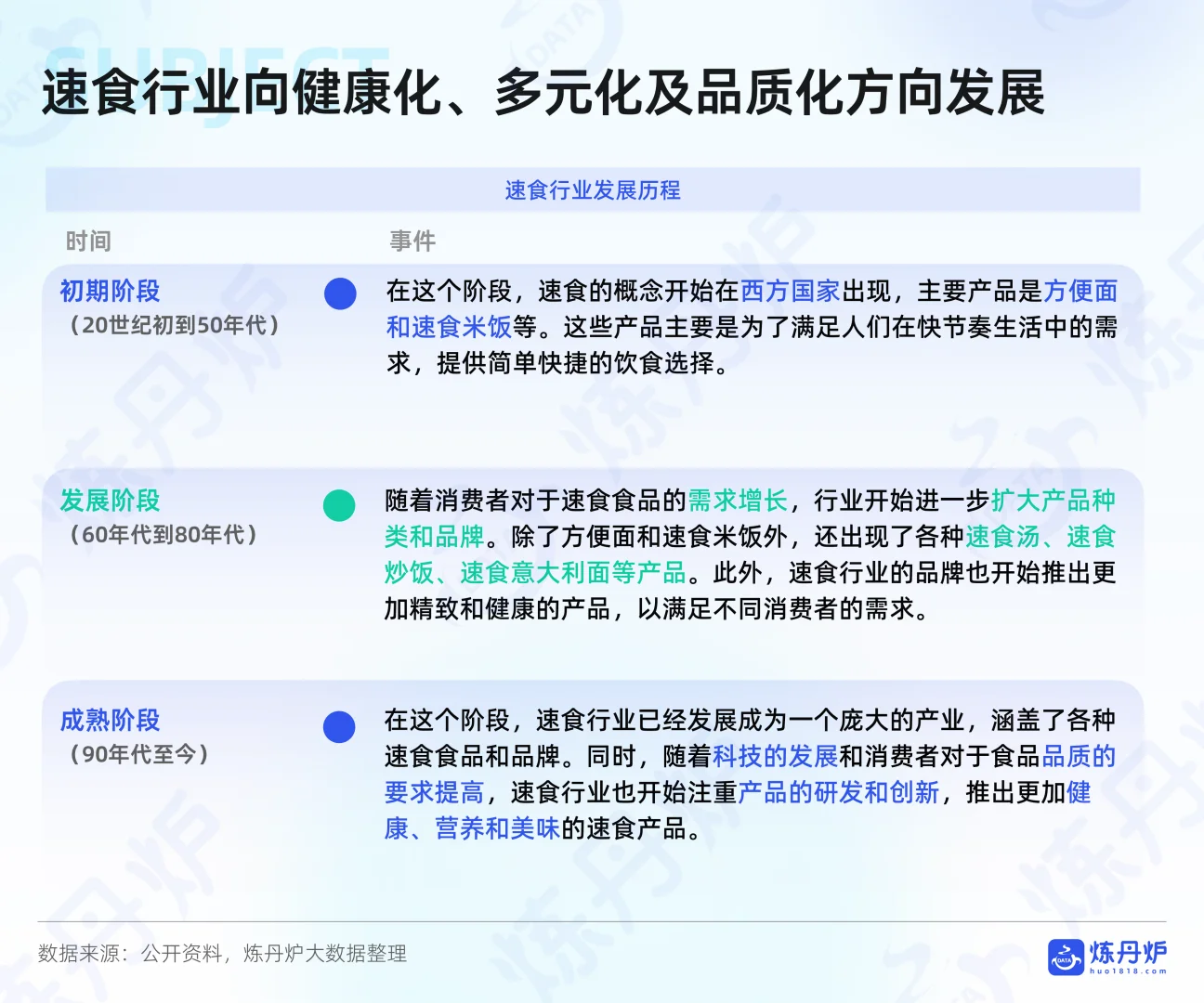 方便速食行业线上消费趋势洞察