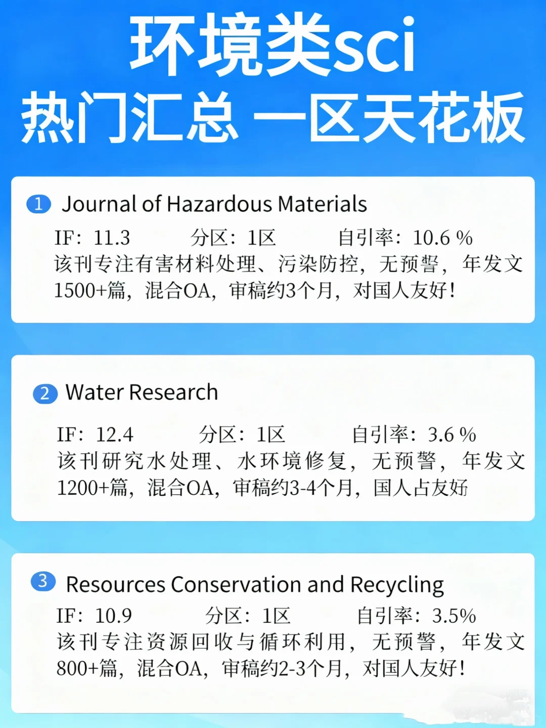 环境类sci热门一区汇总