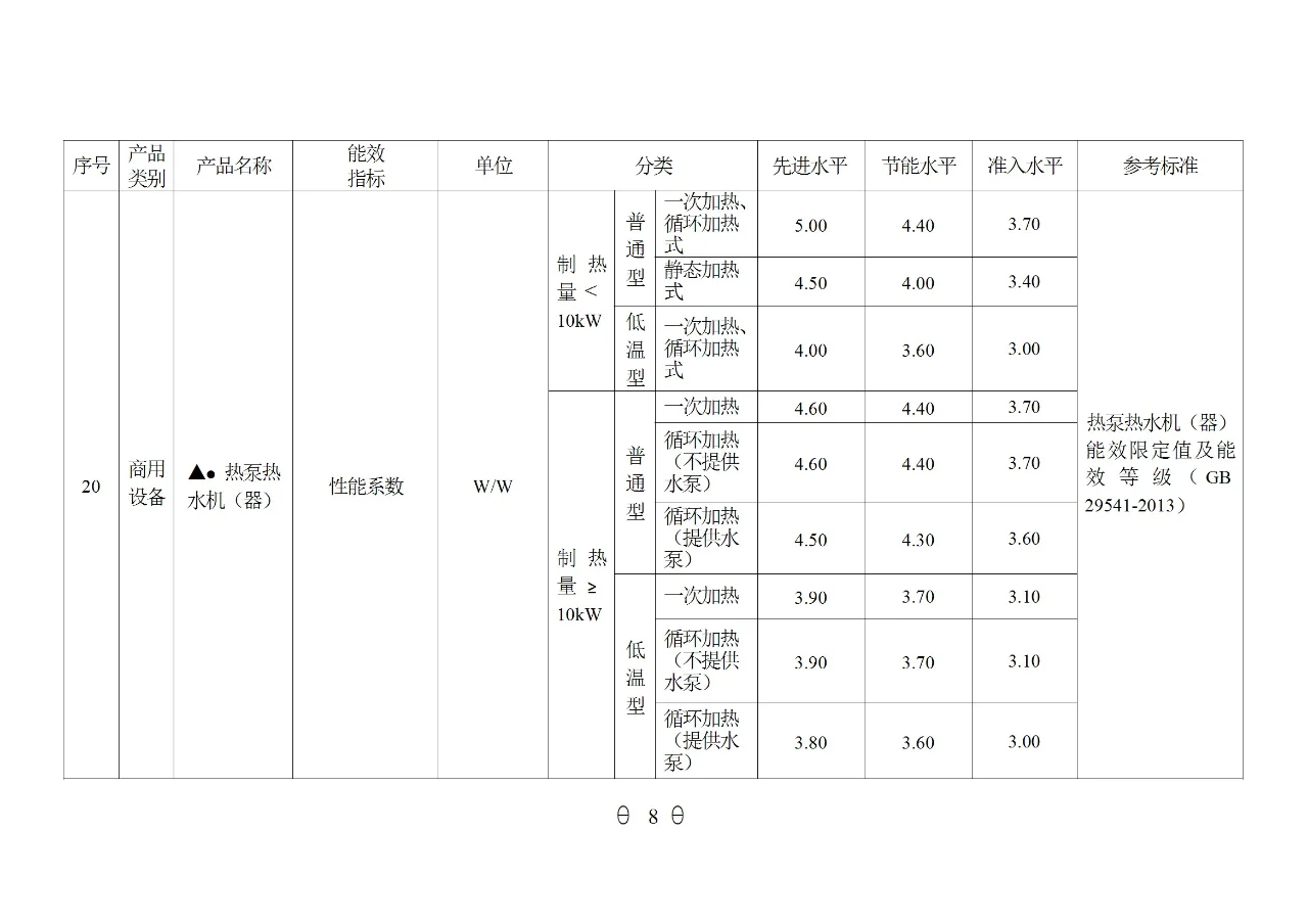 国家重点用能产品设备能效（2024年版）