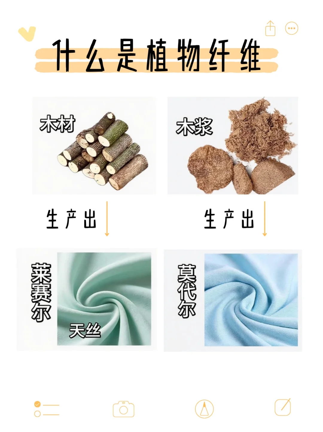 最直白的图文解析聚酯纤维！