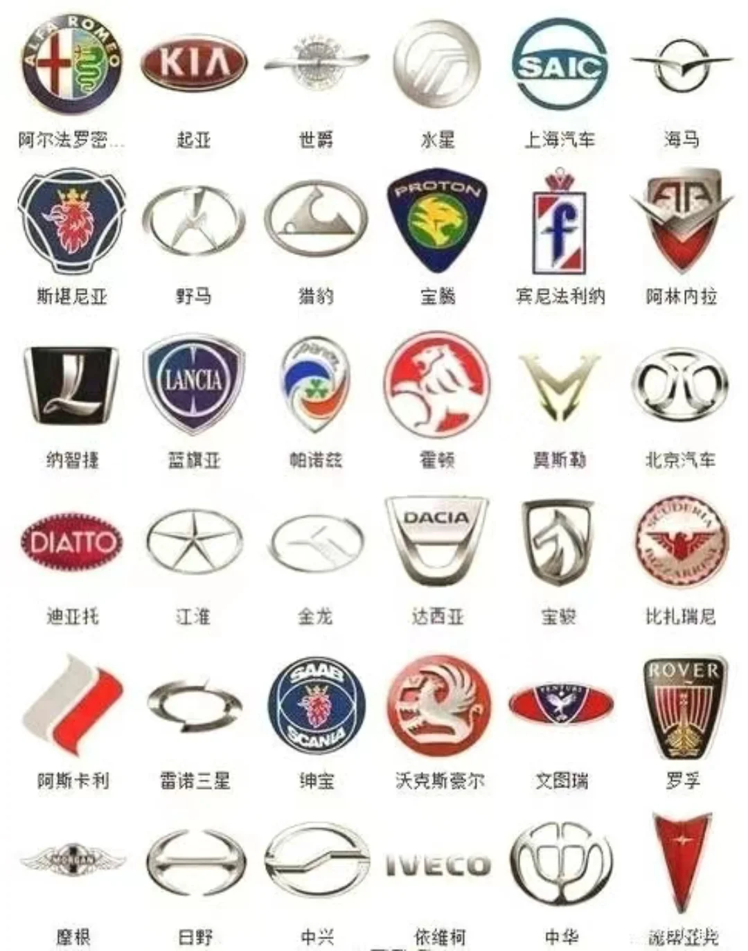 汽车车标大全！