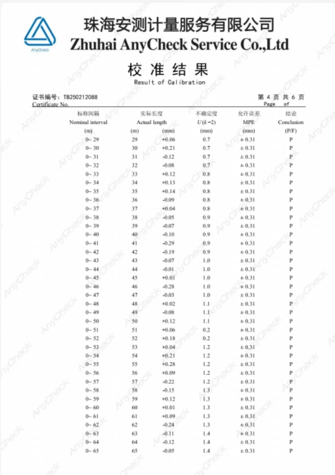 安全法校验报告