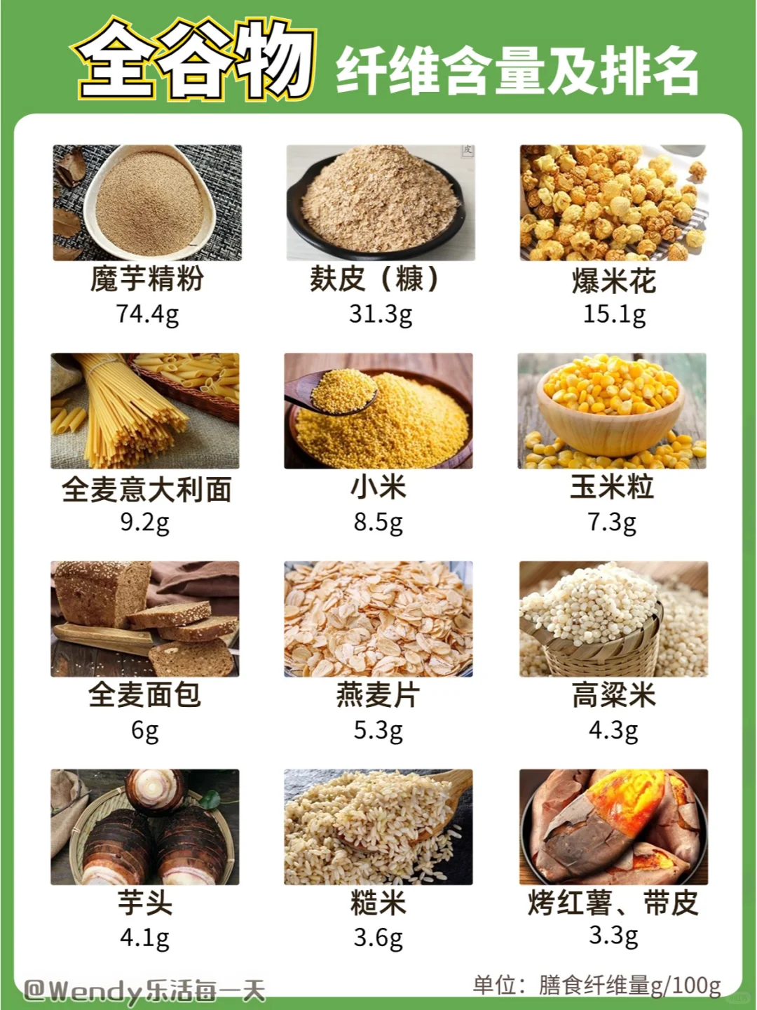 90%人群膳食纤维摄入不足!你吃够了吗?