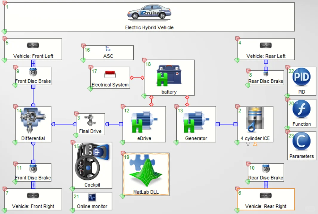 混合动力汽车Matlab/AVL Cruise联合仿真