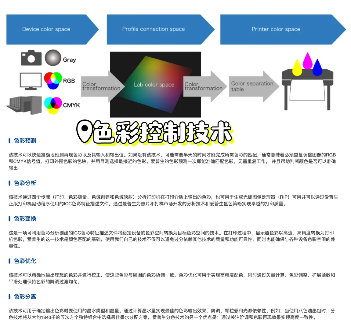 喷墨打印机的显色方法