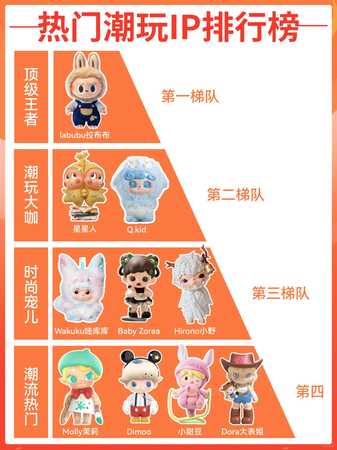 坠受欢迎的6大潮玩IP?榜单!