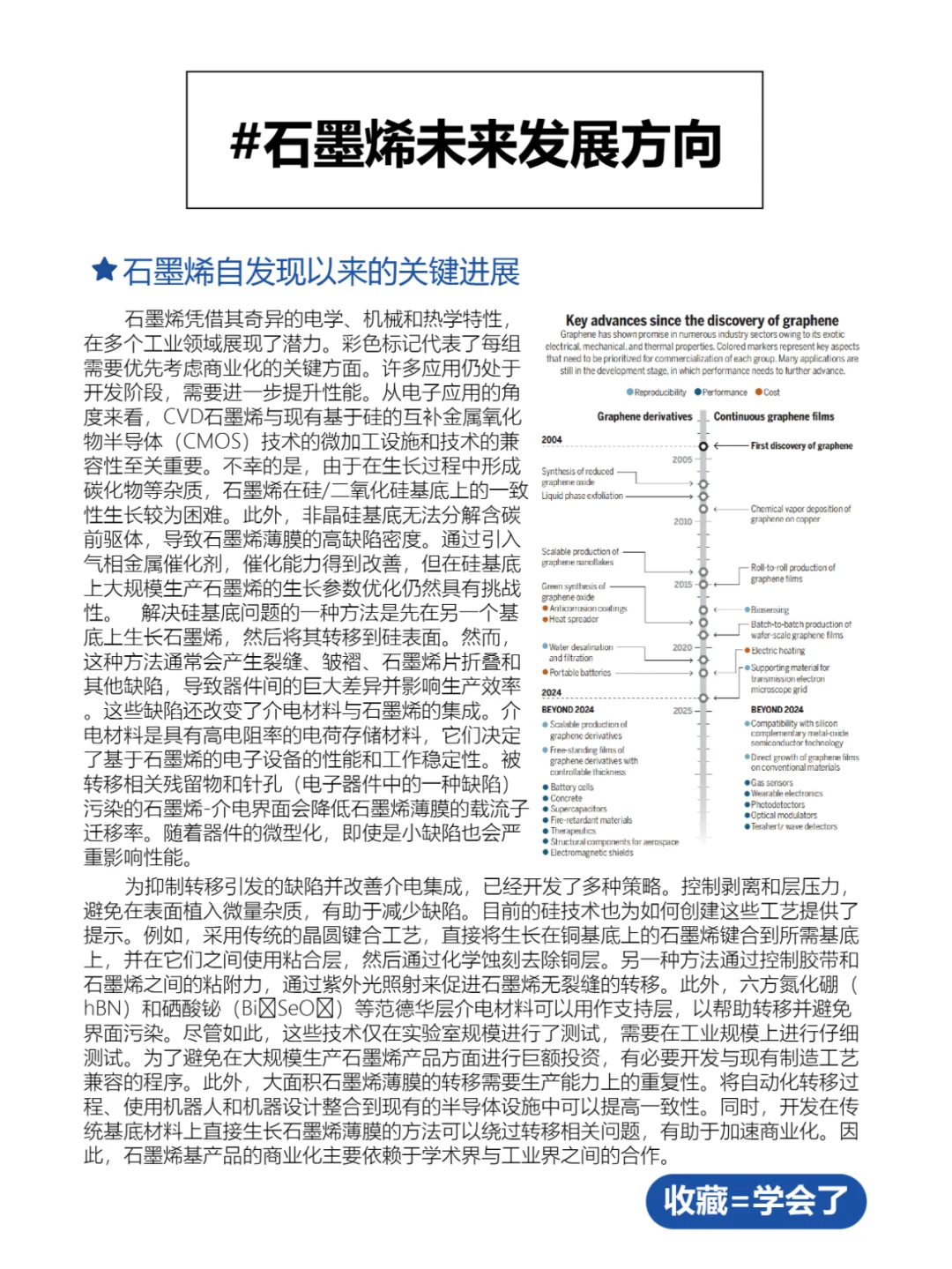 石墨烯：化工新材料的应用现状与未来展望✨