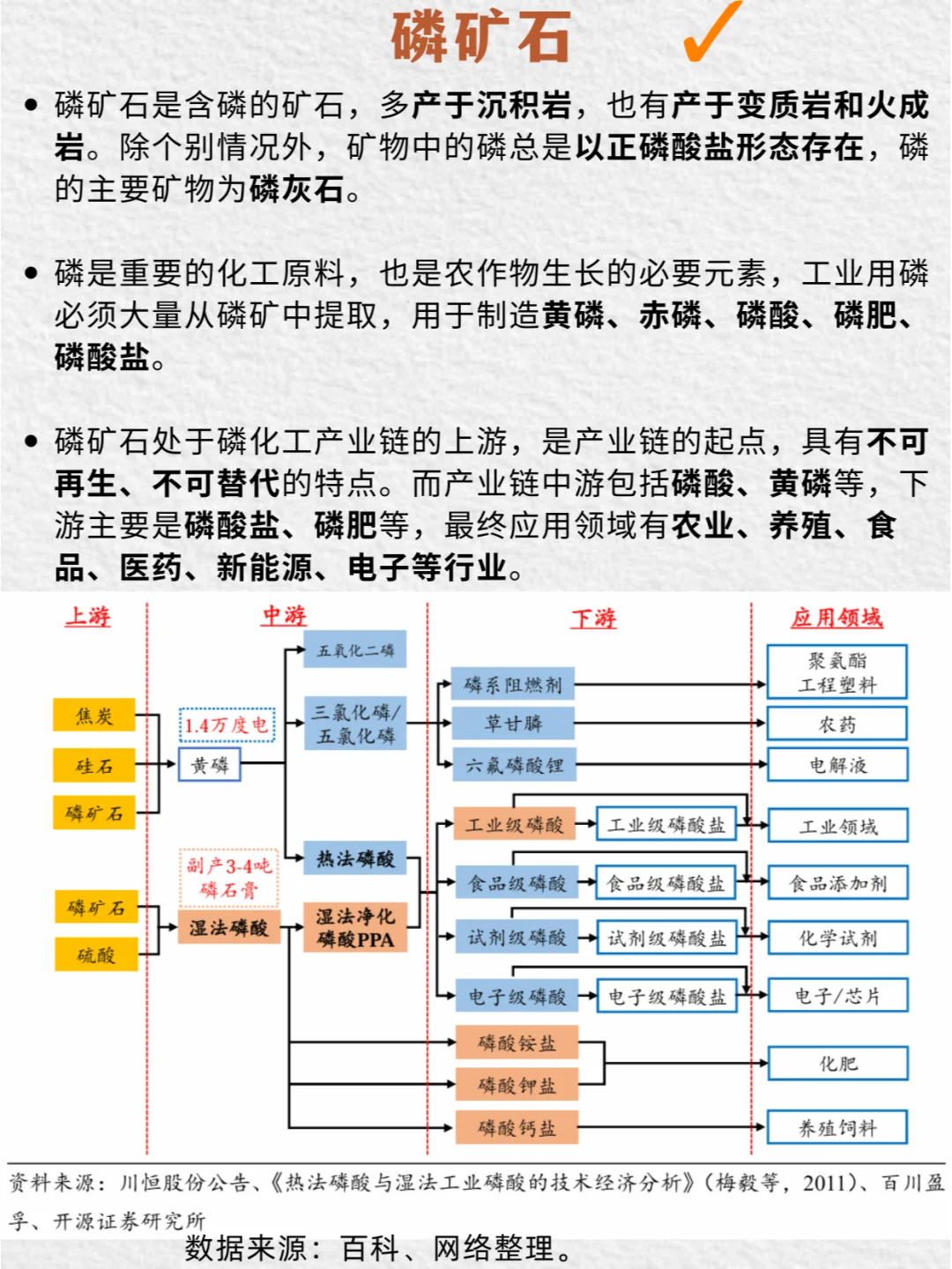 ? 探秘磷矿:地底宝藏到生活多面手 ?