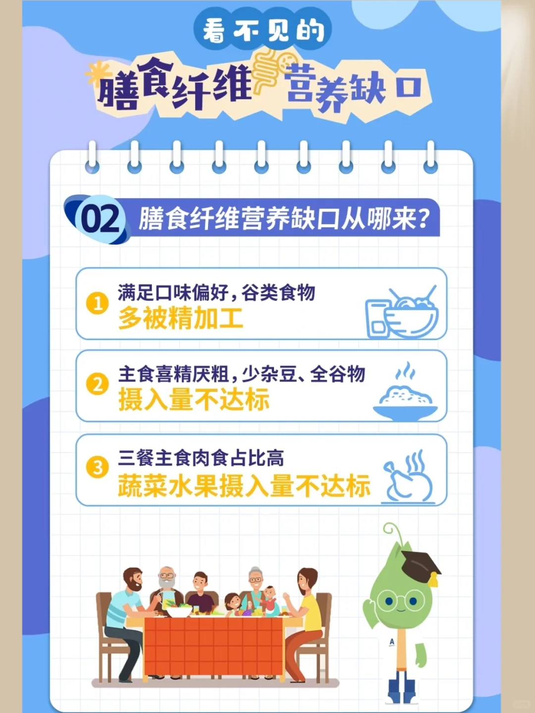 养肠秘籍｜肠道消化吸收差，膳食纤维来救驾