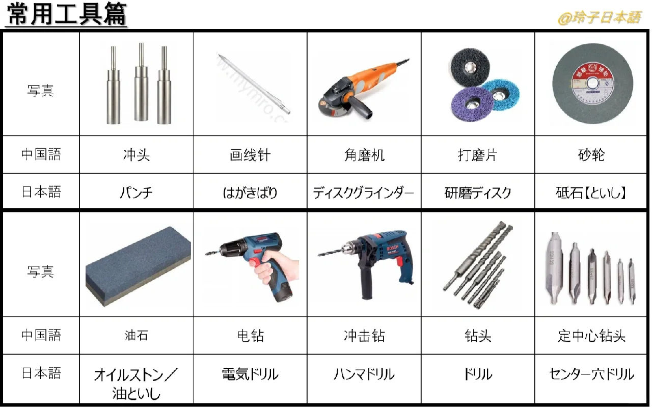 #工厂常用工具日语#