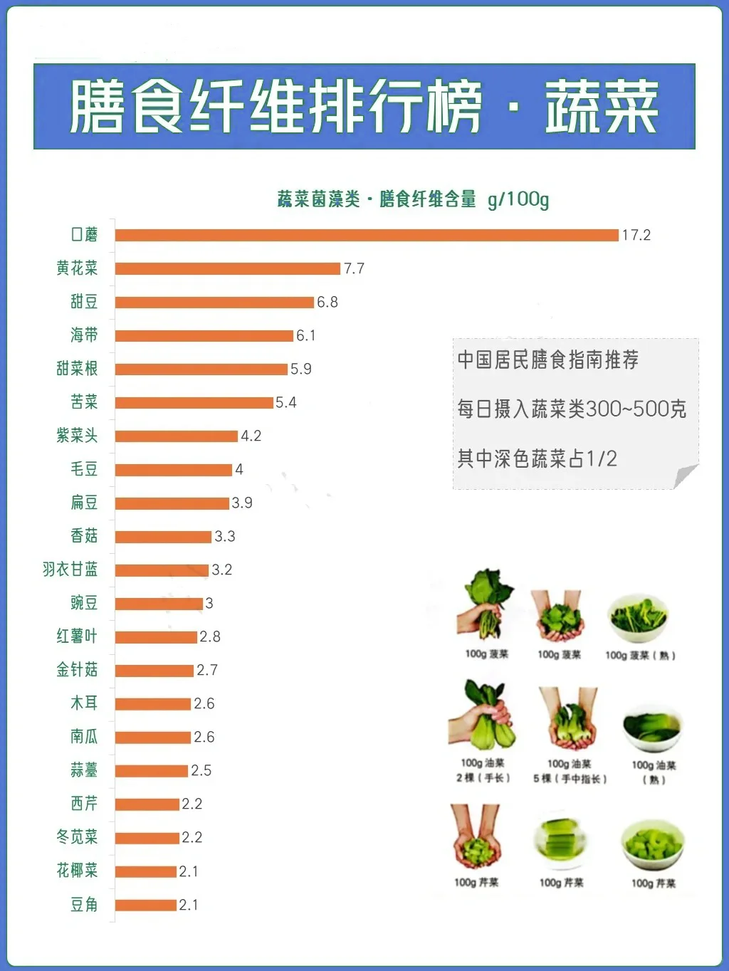 每日营养|膳食纤维食物含量排行榜❗️