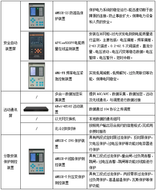 智慧能源管理平台构建新型配电网的关键路径