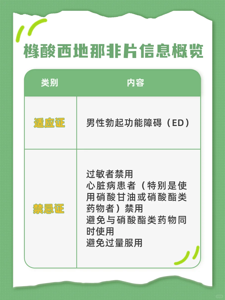 枸橼酸西地那非片的作用