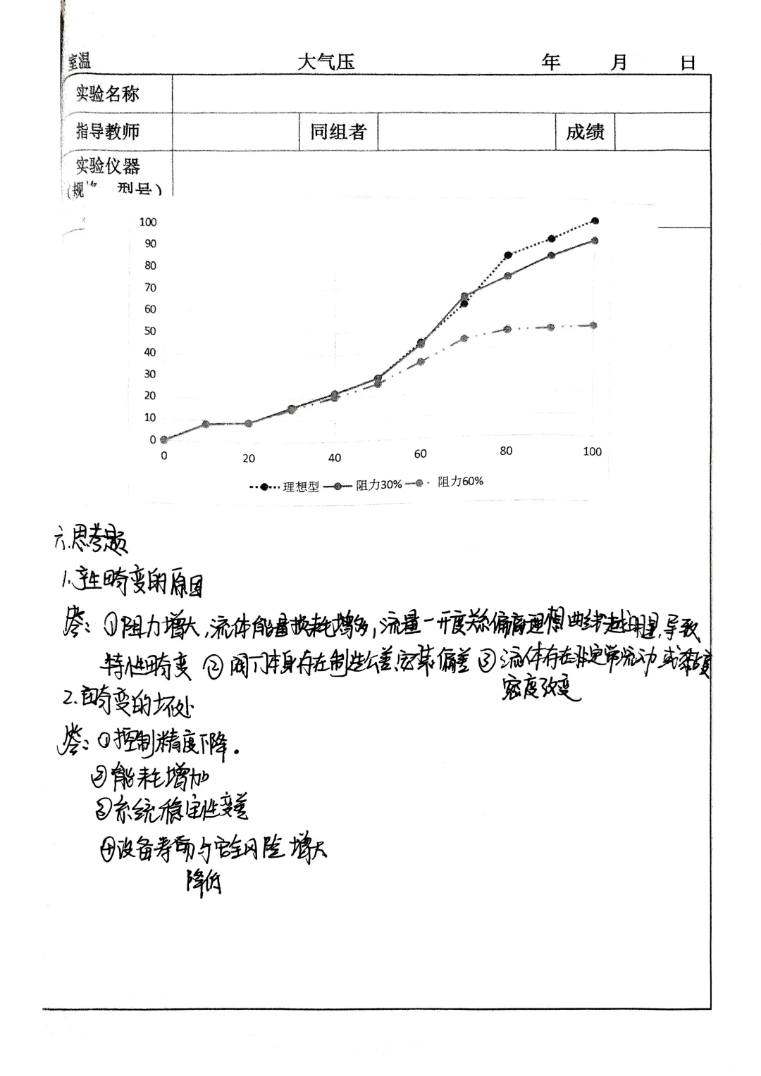 电动调节阀流量特性测试