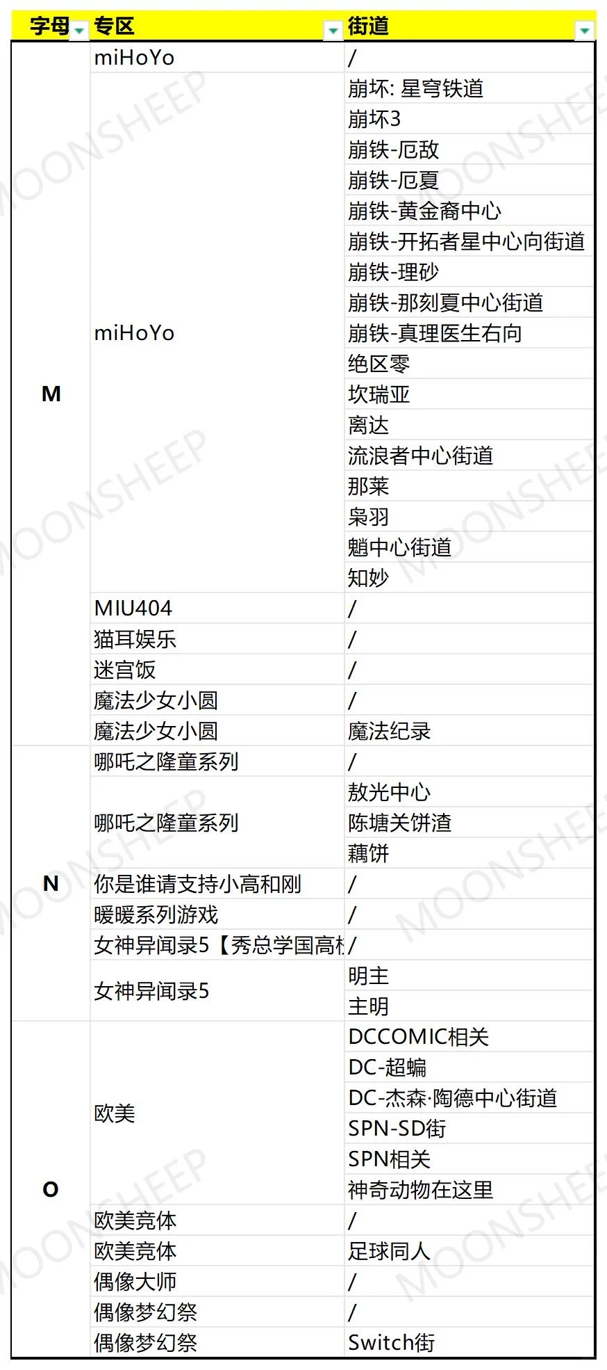 CPSP2025专区街道汇总！有没有你喜欢的IP！
