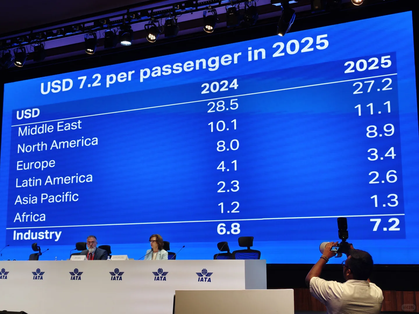 都是运旅客，中东航司比亚太航司多赚十倍！