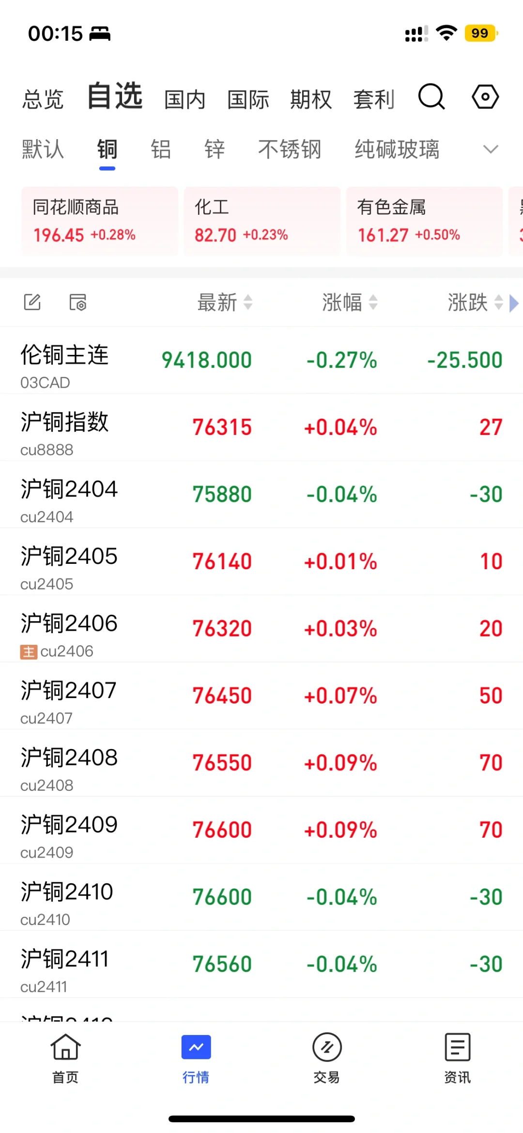 铜期货上涨逻辑整理及预判